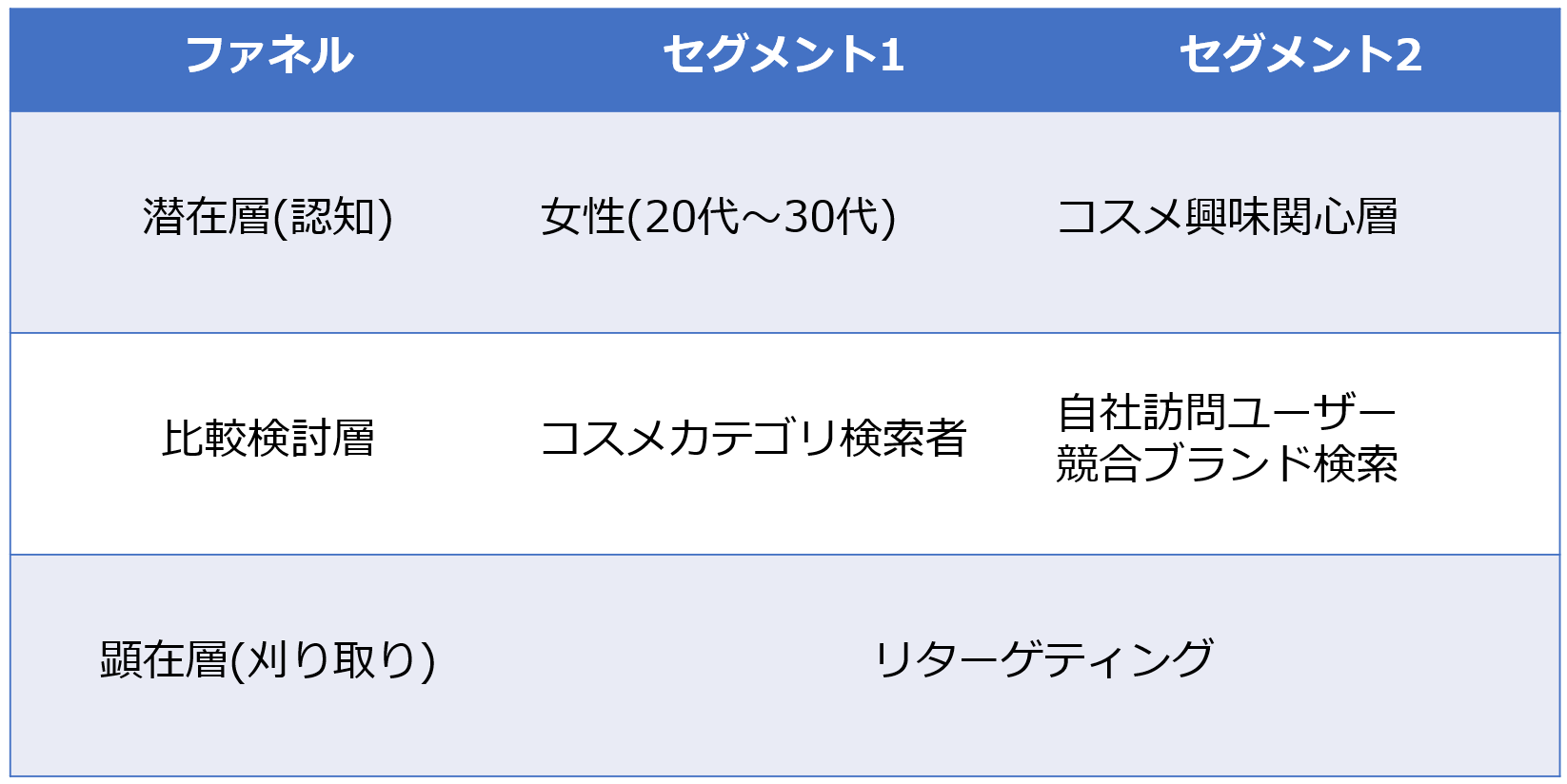 ヤフーコマースアド(YCA)とは