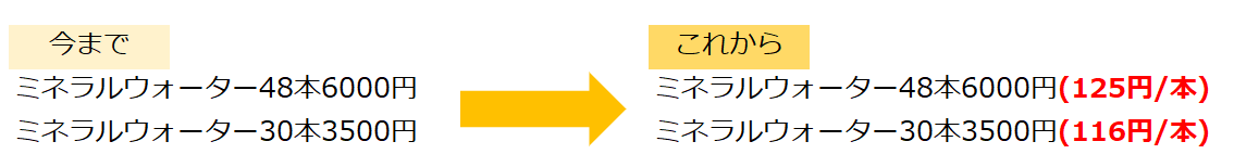 【楽天編】今後のECモールはどのように変わるのか