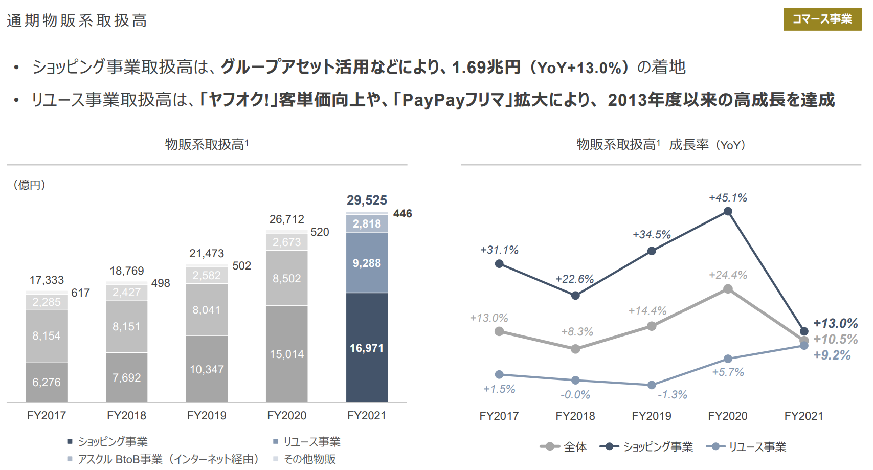 【前編】Yahoo!ショッピングで一番費用対効果が良い広告「ストアマッチ」とは