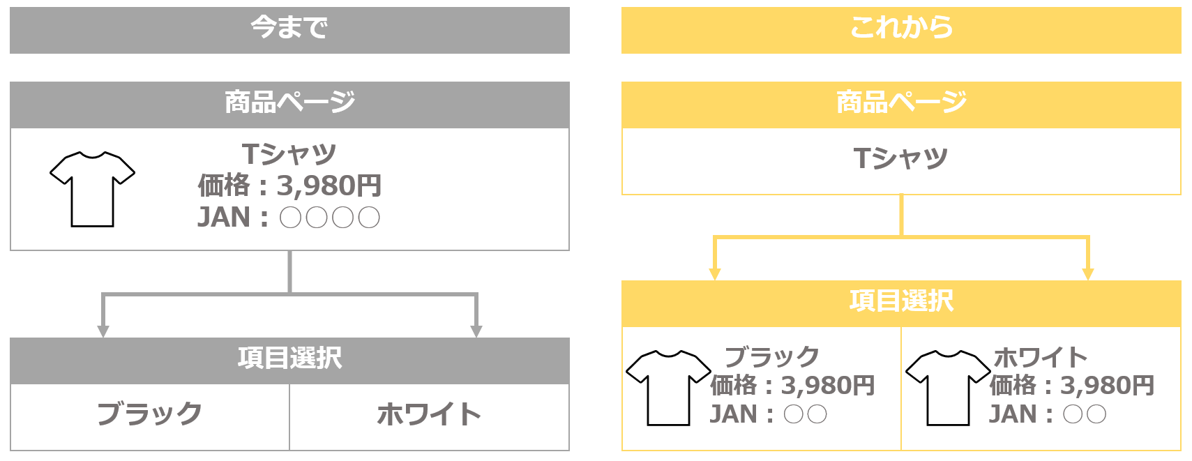 【楽天編】今後のECモールはどのように変わるのか