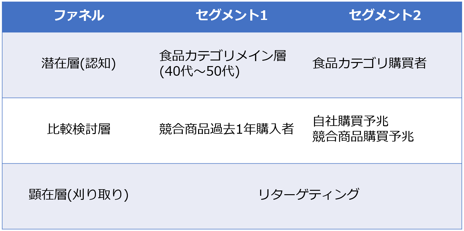 ヤフーコマースアド(YCA)とは