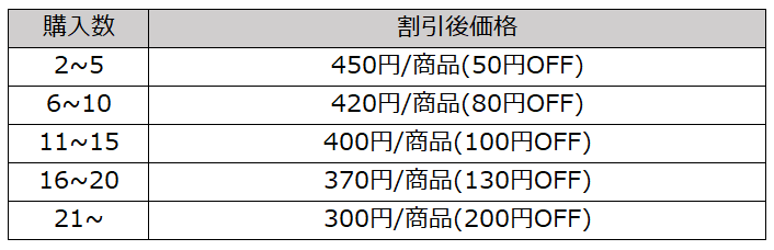 【楽天編】今後のECモールはどのように変わるのか