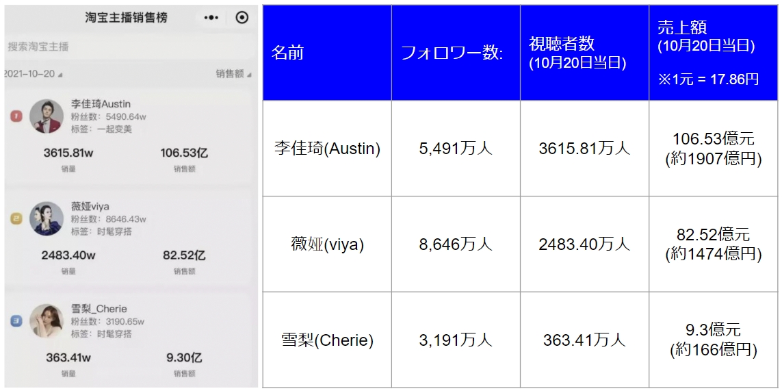 【越境EC】2022年の中国越境 ECイベントと近年の傾向