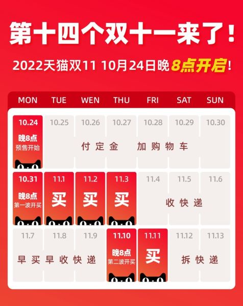 【越境EC】2022年の中国越境 ECイベントと近年の傾向